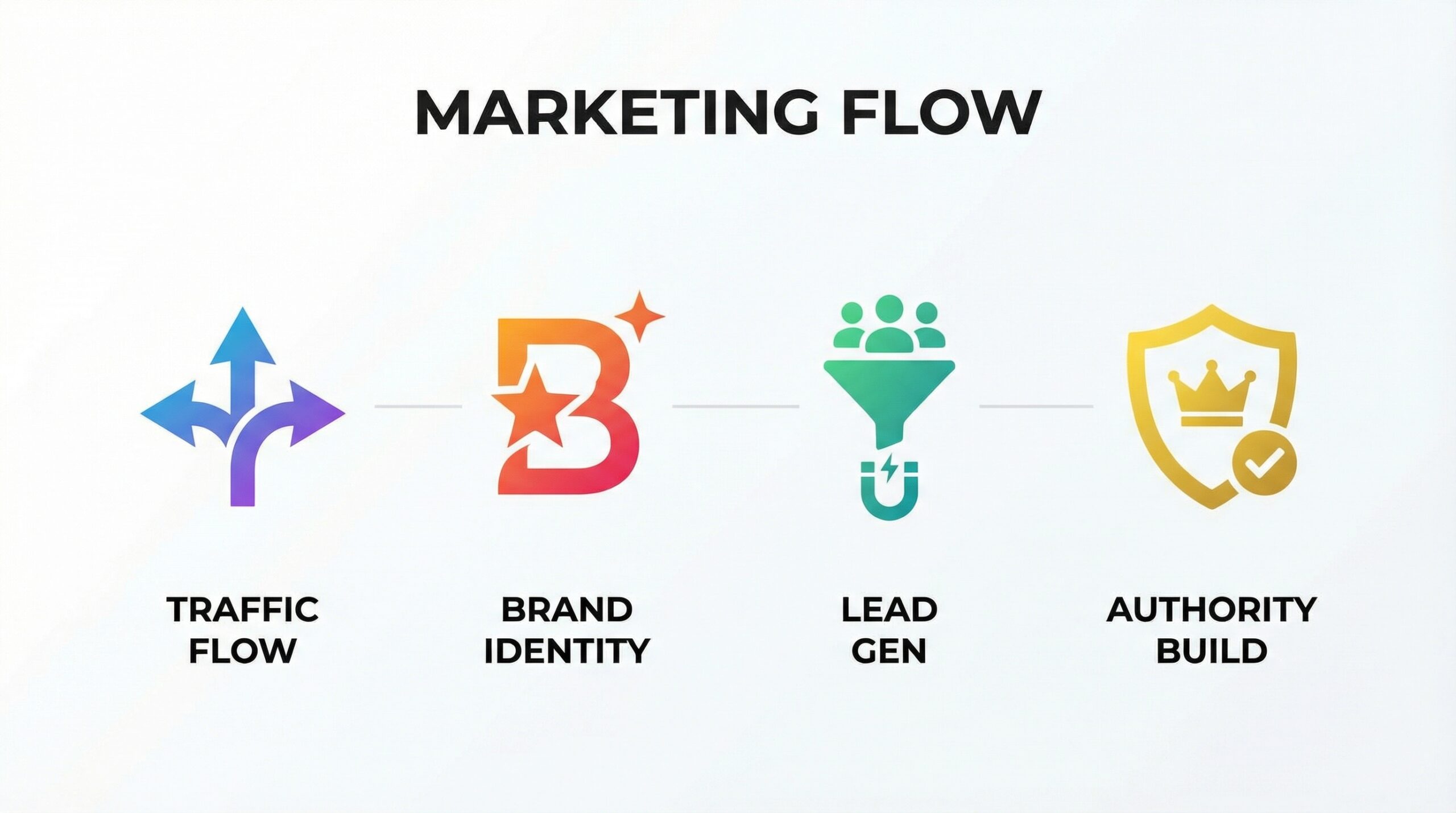 How do you do SEO for a website