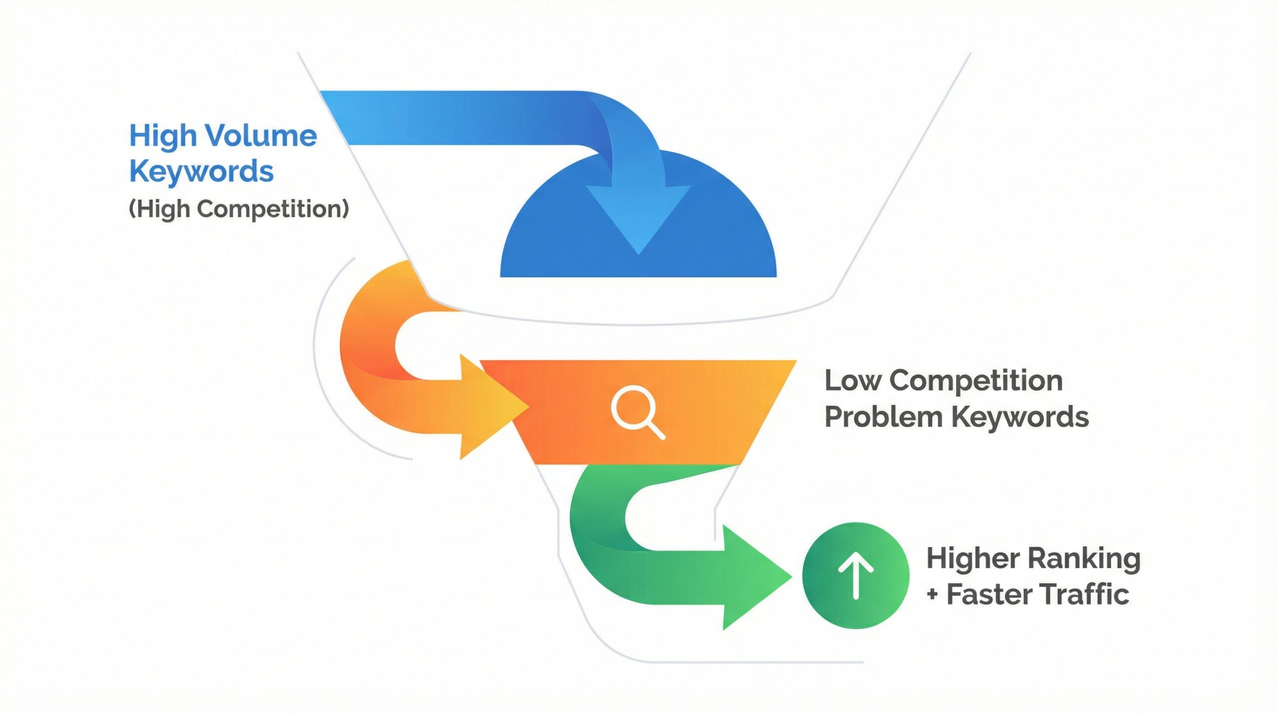How to start make money